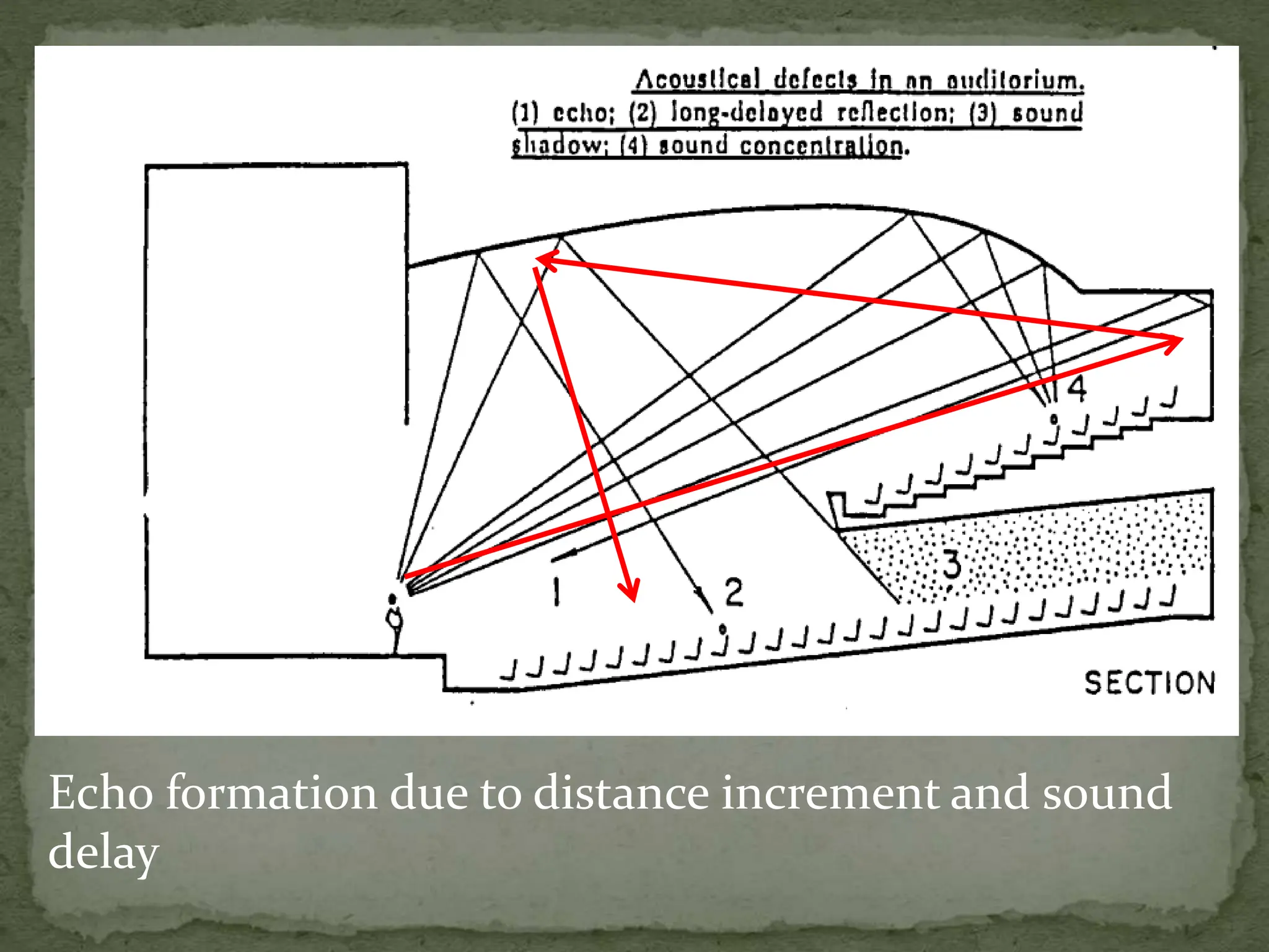 Auditorium design architectural regulations and thumb rule proportions.pptx