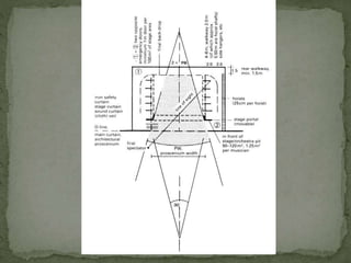 Auditorium design architectural regulations and thumb rule proportions.pptx