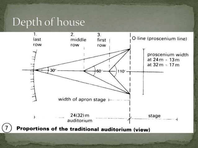 Auditorium design architectural regulations and thumb rule proportions.pptx