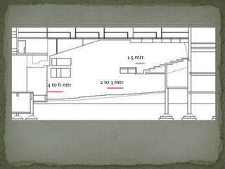 Auditorium design architectural regulations and thumb rule proportions.pptx