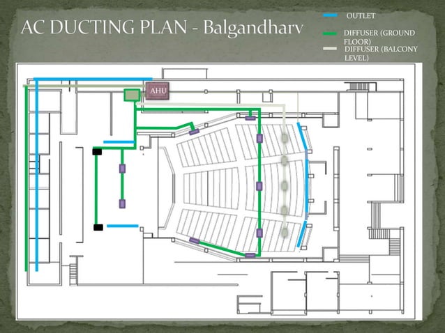 Auditorium design architectural regulations and thumb rule proportions.pptx