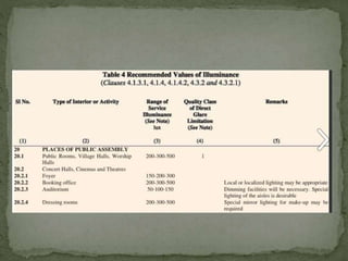 Auditorium design architectural regulations and thumb rule proportions.pptx