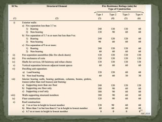 Auditorium design architectural regulations and thumb rule proportions.pptx
