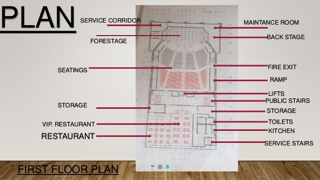 Architectural acoustics case study picture