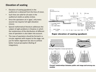 Elevation of seating
• Elevation of seating (gradient) in the
auditorium is obtained from the lines of vision.
• Such lines are valid for all seats in the
auditorium (stalls as wellas circles).
• Since the spectators sit in ‘gaps’, only every
second row requires full sight elevation
(12cm).
• Special mathematical literature addresses the
subject of sight problems in theatres in which
the randomness of the distribution of different
sizes of spectators is also taken into account.
• The rows of spectators should be formed in a
circular segment with respect to the stage, not
just for better alignment but also to achieve
better mutual perception (feeling of
integration).
 