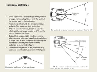 Horizontal sightlines
• Given a particular size and shape of the platform
or stage, horizontal sightlines limit the width of
the seating area in the auditorium.
• This is more critical with the proscenium stage
and with film, video and slide projection.
• Without head movement, the arc to view the
whole platform or stage on plan is 40° from the
eye, as shown in the figure.
• Debatable is an acceptable head movement,
where the seat is focused away from the platform
or stage, such as with side galleries requiring the
head to be turned by the member of the
audience, as shown in the figure.
• The horizontal sight line of the performer may
also need consideration, as shown in the figure.
 