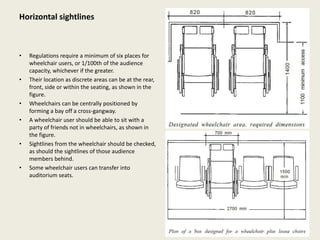 Horizontal sightlines
• Regulations require a minimum of six places for
wheelchair users, or 1/100th of the audience
capacity, whichever if the greater.
• Their location as discrete areas can be at the rear,
front, side or within the seating, as shown in the
figure.
• Wheelchairs can be centrally positioned by
forming a bay off a cross-gangway.
• A wheelchair user should be able to sit with a
party of friends not in wheelchairs, as shown in
the figure.
• Sightlines from the wheelchair should be checked,
as should the sightlines of those audience
members behind.
• Some wheelchair users can transfer into
auditorium seats.
 