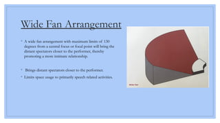 Auditorium Architecture Design Case study.pptx