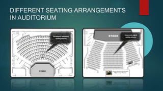 DIFFERENT SEATING ARRANGEMENTS
IN AUDITORIUM
 