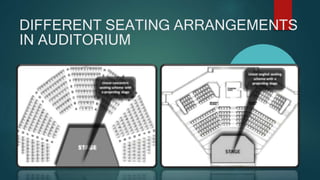 DIFFERENT SEATING ARRANGEMENTS
IN AUDITORIUM
 