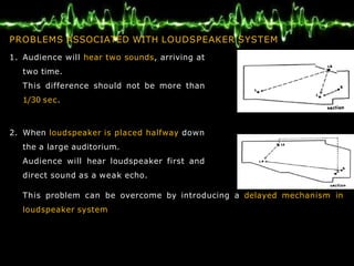 PROBLEMS ASSOCIATED WITH LOUDSPEAKER SYSTEM
1. Audience will hear two sounds, arriving at
two time.
This difference should not be more than
1/30 sec.
2. When loudspeaker is placed halfway down
the a large auditorium.
Audience will hear loudspeaker first and
direct sound as a weak echo.
This problem can be overcome by introducing a delayed mechanism in
loudspeaker system
 