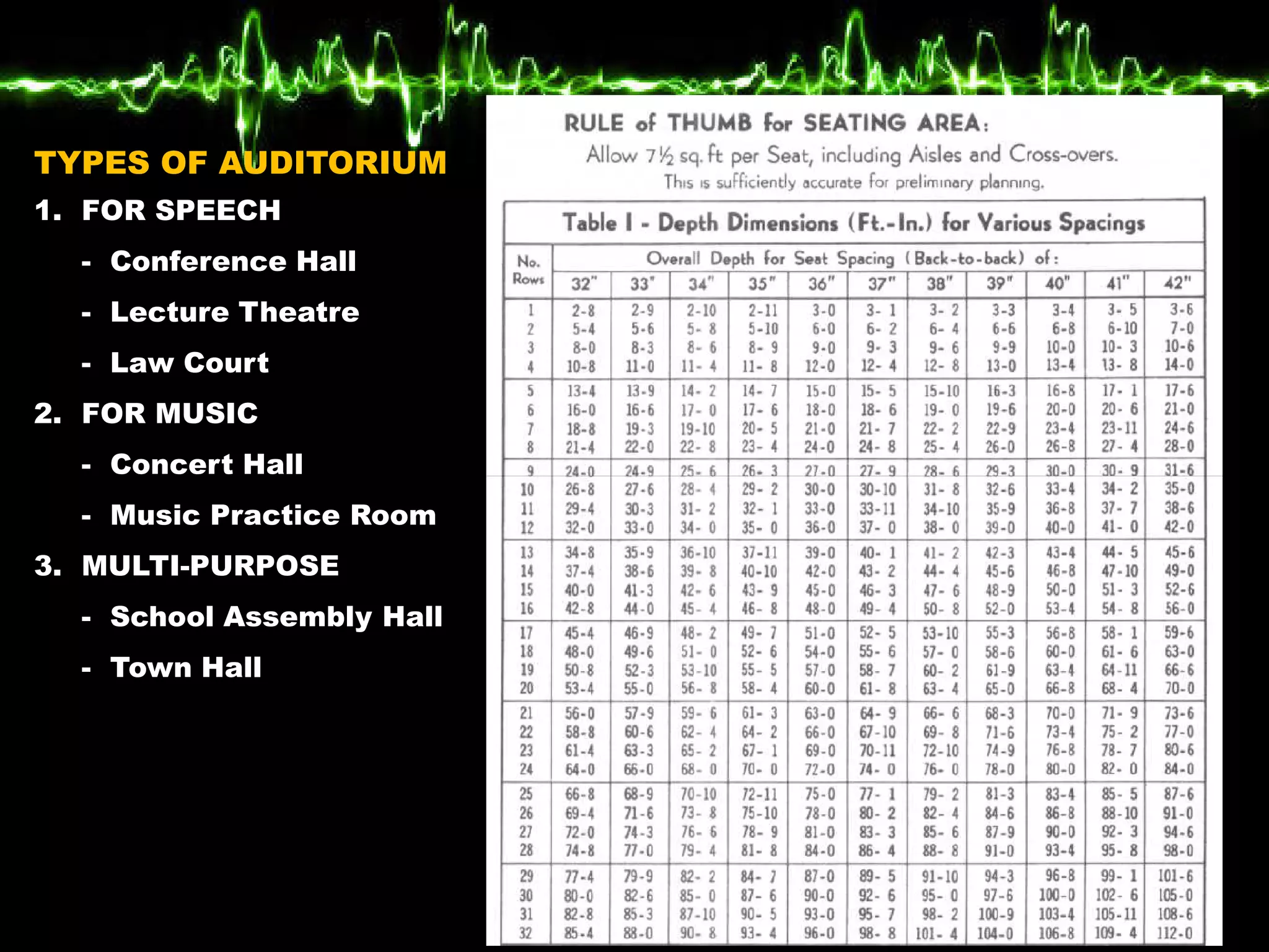 Auditorium Acoustics | PDF