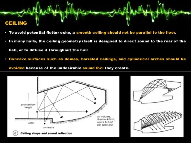 Auditorium Acoustics
