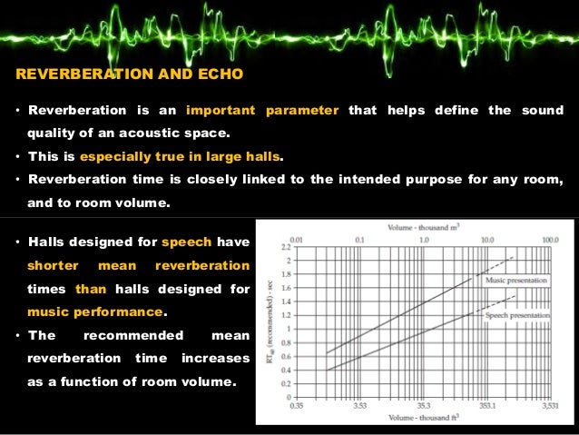 Auditorium Acoustics