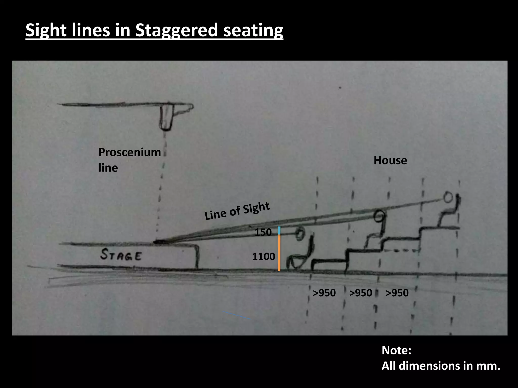 Auditorium Literature Study & Design Considerations | PPTX