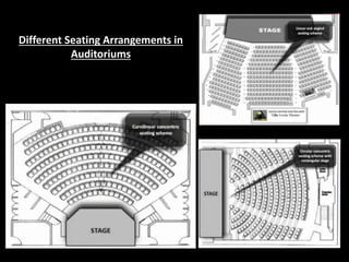 Different Seating Arrangements in
Auditoriums
 