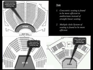 literature review on auditorium building pdf