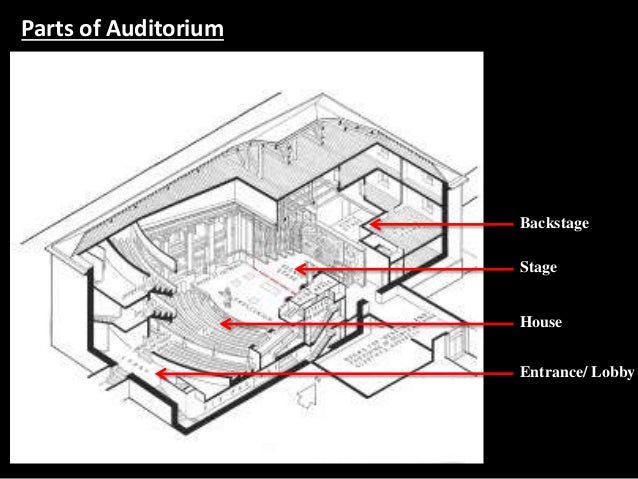 Proscenium Theatre Floor Plan Auditorium Literature Study Design Considerations Proscenium Theatre Floor Plan Auditorium Literature Study Design Considerations