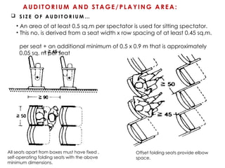 AUDITORIUM SPACES AND DESIGN SOLUTIONES .pptx