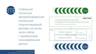 Что такое Real Time Bidding?
Кто основные участники экосистемы RTB?

Client
Система размещения рекламы
и управления пользовательскими данными
Trading Desk • Data Management Platform

RTB*

Сторона продажи

SSP
Sell Side Platform

Торговля

Сторона покупки

DSP
Demand Side Platform

IAB Standard
OpenRTB 2.1

RTB

Глобальная
полностью
автоматизированная
система для
покупки медийной
рекламы на сотнях
тысяч сайтов
с применением
пользовательских
данных

Site
более 400000 сайтов • около 1 млрд. показов ежедневно

 