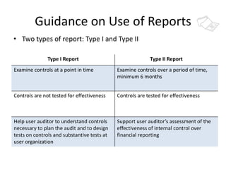 3416 Controls Auditor Reporting on Controls at Service Organizations | PPTX