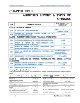 Auditing – Study Notes Chapter 4 Auditor’s Report & Types of Opinions
CHAPTER FOUR
AUDITOR’S REPORT & TYPES OF
OPINIONS
LLOO ## LLEEAARRNNIINNGG OOBBJJCCTTIIVVEE
IICCAAPP''SS SSTTUUDDYY TTEEXXTT
RREEFFEERREENNCCEE**
PPAARRTT AA –– AAUUDDIITTOORR’’SS RREEPPOORRTT
LLOO 11 EELLEEMMEENNTTSS OOFF AAUUDDIITTOORR’’SS RREEPPOORRTT
1155..55..33 ((eexxcclluuddiinngg eexxaammppllee
ooff RReeppoorrtt)),, 1155..55..44
LLOO 22
FFOORRMMAATT OOFF AAUUDDIITTOORR’’SS RREEPPOORRTT ((FFOORRMM 3355AA OOFF
CCOOMMPPAANNIIEESS RRUULLEESS 11998855))
1155..66..11
PPAARRTT BB –– AAUUDDIITTOORR’’SS OOPPIINNIIOONNSS OONN FFIINNAANNCCIIAALL SSTTAATTEEMMEETTNNSS
LLOO 33 MMAATTTTEERRSS TTOO BBEE EEVVAALLUUAATTEEDD BBEEFFOORREE FFOORRMMIINNGG OOPPIINNIIOONN 1155..55..22
LLOO 44
WWHHAATT IISS MMEEAANNTT BBYY MMIISSSSTTAATTEEMMEENNTTSS AANNDD
AAUUDDIITTOORR’’SS CCOOUURRSSEE OOFF AACCTTIIOONN
1155..77..22
LLOO 55
WWHHAATT IISS MMEEAANNTT BBYY SSCCOOPPEE LLIIMMIITTAATTIIOONN AANNDD
AAUUDDIITTOORR’’SS CCOOUURRSSEE OOFF AACCTTIIOONN
1155..77..33
LLOO 66
WWHHAATT IISS MMEEAANNTT BBYY IIMMMMAATTEERRIIAALL,, MMAATTEERRIIAALL AANNDD
PPEERRVVAASSIIVVEE
1155..77..44 ((PPeerrvvaassiivvee)),, 33..22..44
((DDeeffiinniittiioonn)),, 11..11..33
((MMaatteerriiaalliittyy CCoonncceepptt))
LLOO 77 DDEECCIIDDIINNGG TTYYPPEE OOFF OOPPIINNIIOONN OONN FFIINNAANNCCIIAALL SSTTAATTEEMMEENNTTSS 1155..77..11,, 1155..77..44
PPAARRTT CC –– EEMMPPHHAASSIISS OOFF MMAATTTTEERR PPAARRAAGGRRAAPPHH AANNDD OOTTHHEERR MMAATTTTEERR
PPAARRAAGGRRAAPPHH
LLOO 88
DDEECCIIDDIINNGG AABBOOUUTT ““EEMMPPHHAASSIISS OOFF MMAATTTTEERR”” AANNDD ““OOTTHHEERR
MMAATTTTEERR”” PPAARRAAGGRRAAPPHHSS IINN AAUUDDIITT RREEPPOORRTT
1155..88..11,, 1155..88..22
1155..88..33
LLOO 99 CCOOMMMMUUNNIICCAATTIIOONN WWIITTHH TTCCWWGG 1155..77..77
Coverage from Question Bank:
After completion of this chapter, you will be able to attempt following questions in ICAP’s Question
Bank:
Question # in ICAP’s Question Bank Type of Question
Question # in ICAP’s Question
Bank
Type of Question
83 Al-Badr Case Study 92a Pervasive effects Concept Review Question
84 Shahrukh and Company
98 Shahrukh and Co
Case Study 92b Pervasive effects Case Study
85 The engagement partner Case Study
93b Audit report at the end of
the audit
Concept Review Question
87 Situations have arisen on different
clients
Case Study 94 Iqra Industries Limited Case Study
89 An ‘emphasis of matter’ paragraph
and an ‘other matter’ paragraph
Concept Review
Question
96 Form 35A in the Companies Concept Review Question
90 MM Electronics (Private) Limited Case Study 101b Rake Enterprises Case Study
1 By: Muhammad Asif, ACA
 