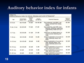 Auditory behavior index for infants 