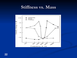 Stiffness vs. Mass 