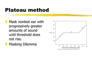 Plateau method Mask nontest ear with progressively greater amounts of sound until threshold does not rise. Masking Dilemma 
