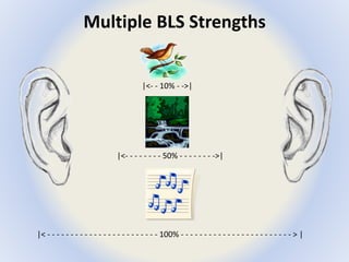 Multiple BLS Strengths 
|<- - 10% - ->| 
|<- - - - - - - - 50% - - - - - - - ->| 
|< - - - - - - - - - - - - - - - - - - - - - - - - 100% - - - - - - - - - - - - - - - - - - - - - - - - > | 
 