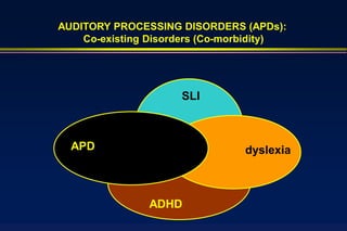 AUDITORY PROCESSING DISORDERS (APDs):
    Co-existing Disorders (Co-morbidity)




                     SLI



  APD                           dyslexia



               ADHD
 
