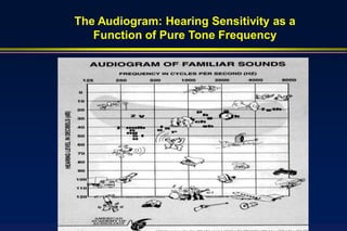 The Audiogram: Hearing Sensitivity as a
   Function of Pure Tone Frequency
 