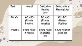 Auditory screening Test-procedure for nurses.pdf