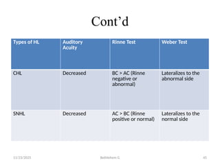 Anatomy and physiology Auditory system final.pptx