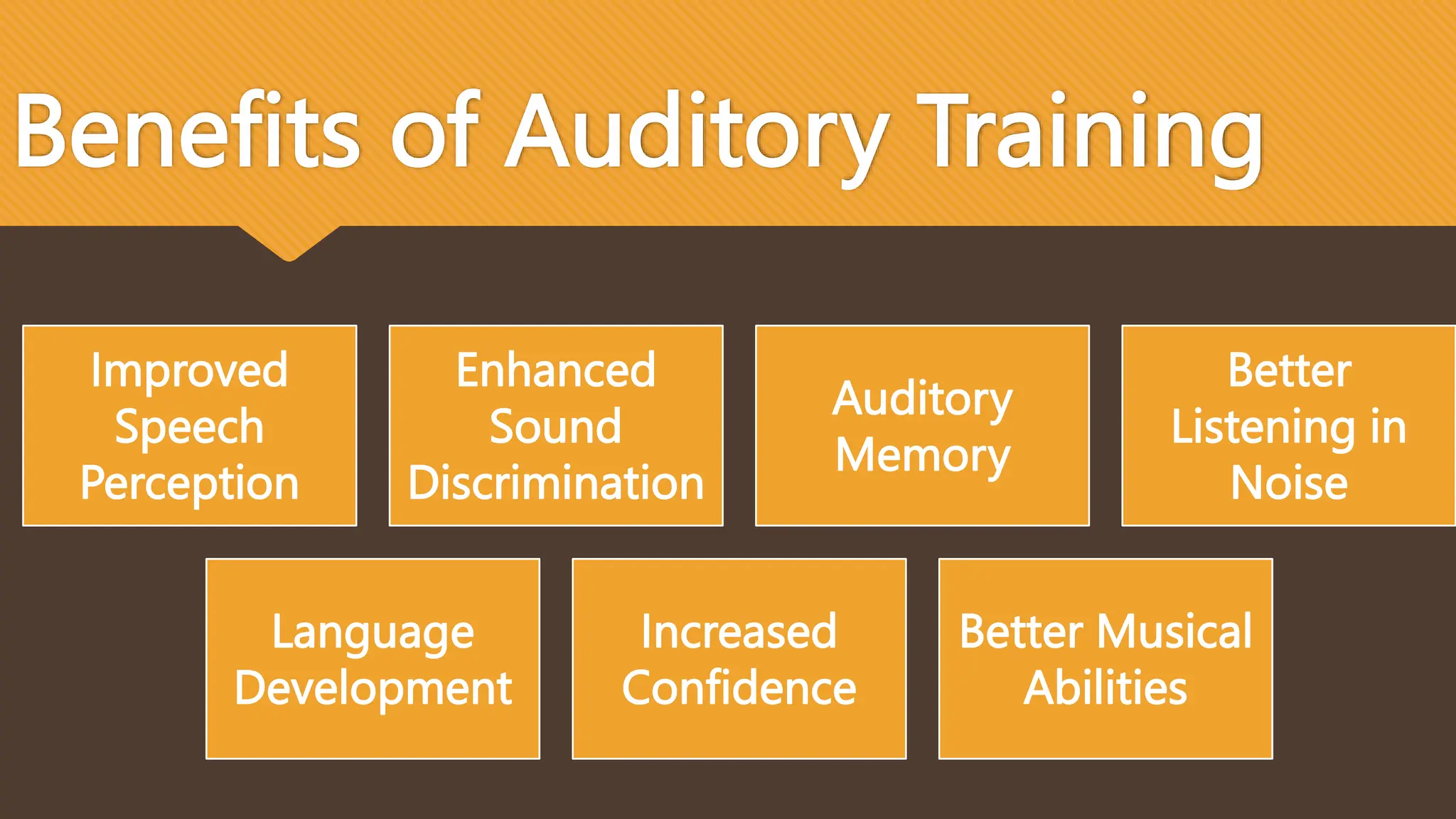 Auditory Training, Definition, scope and benefits.pptx