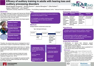 Efficacy of auditory training in adults with hearing loss and
auditory processing disorders
Shivali Appaiah Konganda1,2, Mridula Sharma1,2, Jessica Monaghan1,2, Gitte Keidser2,3,
Joaquin Valderrama2,3, John Newall1,2
1 Macquarie University, Department of Linguistics, 2 The HEARing Cooperative Research Centre, 3 National Acoustics Laboratories
Method:
Multiple baseline randomized control trial.
Outcome measures:
Hypothesis
Expected outcome:
 Identification of factors that influence speech
comprehension in noise which is necessary to better
target auditory training programs.
 If the training module is effective, there is potential for it
to be used for future clinical interventions.
Aim:
.
1) Participants: Native
English speaking adults
30 to 70 years old will be
recruited
2) HI & Listening
concerns
3) Sample size of ~40
acceptable power
(80%).
Screening tests:
1) Montreal Cognitive
Assessment (MoCA)
2) Pure-tone
audiometry
3) Immittance
Auditory Cognitive Self-
reported
linguistic
Temporal
processing,
pitch
perception,
spatial
processing,
SPIN
Executive
process,
selective &
sustained
attention, ST &
WM, statistical
learning
Hearing aid
outcome,
speech and
spatial
processing
abilities
Phonological
processing
Abstract:
The biggest challenge for people with hearing loss (Stenfelt
& Ro, 2009) is to communicate in noise.Even some normal
hearing older adults have issues understanding speech in
noise (Pichora-Fuller & Souza, 2003).
The literature suggests 3 major factors that impact speech
comprehension.
Therefore, the present study aims to investigate the role of
these factors in speech comprehension especially in noise.
Current rehabilitative approaches mainly focus on hearing
aids. However, satisfaction with hearing aids particularly in
background noise is poor ( Barr et al., 2010; Humes et al.,
2002).
The literature on auditory training is limited and mixed,
possibly due to the lack of use of appropriate outcome
measures (Ferguson et al., 2016).
The current study aims to investigate the potential benefits
of auditory training in aided individuals with hearing loss,
and in those with APD.
.
References:
1. Barr, C., Quinn, S., & Williams, C. (2010). Changes in Self-Reported Outcomes With
Hearing Aids Over Time, 32(2), 95–105.
2. Bloomfield, A., Wayland, S. C., Rhoades, E., Linck, J., & Ross, S. (2010). What makes
listening difficult ?
3. Ferguson, M. A., Henshaw, H., Ferguson, M., Ph, D., Henshaw, H., & Ph, D. (2016). How
Does Auditory Training Work ? Joined-Up Thinking and Listening How Does Auditory
Training Work ? Joined-Up Thinking and Listening. http://doi.org/10.1055/s-0035-1564456
4. Pichora-Fuller, M. K., & Souza, P. E. (2003). Effects of aging on auditory processing of
speech. Int J Audiol, 42(Suppl 2), S11–S16. http://doi.org/10.3109/14992020309074638
5. Stenfelt, S., & Ro, J. (2009). Background and Basic Processes The Signal-Cognition
interface : Interactions between degraded auditory signals and cognitive processes.
Scandinavian Journal of Psychology, 385–393. http://doi.org/10.1111/j.1467-
9450.2009.00748.
Auditory factors
(Schneider, 2011)
Cognitive factors
(Pichora-fuller & Singh,
2006)
Linguistic factors
(Bloomfield et al., 2010)
1) To identify the contribution of various factors on
understanding speech in noise.
2) Investigate an auditory training program
specifically aimed at improving auditory
discrimination.
1) Auditory training will improve auditory, cognitive or
linguistic tests & speech comprehension in noise.
2) Improvements in APD on speech in noise
performance after AT will indicate, existing problems
are due to auditory processing deficits.
 