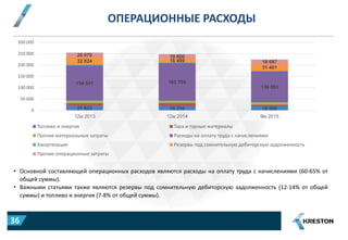 ОПЕРАЦИОННЫЕ РАСХОДЫ
• Основной составляющей операционных расходов являются расходы на оплату труда с начислениями (60-65% от
общей суммы).
• Важными статьями также являются резервы под сомнительную дебиторскую задолженность (12-14% от общей
суммы) и топливо и энергия (7-8% от общей суммы).
21 633 18 216 18 599
154 541 165 705
136 893
32 824 16 499
31 461
20 070 19 800
18 687
0
50 000
100 000
150 000
200 000
250 000
300 000
12м 2013 12м 2014 9м 2015
Топливо и энергия Тара и тарные материалы
Прочие материальные затраты Расходы на оплату труда с начислениями
Амортизация Резервы под сомнительную дебиторскую задолженность
Прочие операционные затраты
36
 