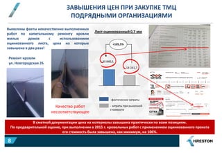 ЗАВЫШЕНИЯ ЦЕН ПРИ ЗАКУПКЕ ТМЦ
ПОДРЯДНЫМИ ОРГАНИЗАЦИЯМИ
В сметной документации цена на материалы завышена практически по всем позициям.
По предварительной оценке, при выполнении в 2015 г. кровельных работ с применением оцинкованного проката
его стоимость была завышена, как минимум, на 106%.
Выявлены факты некачественно выполненных
работ по капитальному ремонту кровли
жилых домов с использованием
оцинкованного листа, цена на которые
завышена в два раза!
Лист оцинкованный 0,7 мм
+105,5%
14 241,7
30 840,5
Ремонт кровли
ул. Новгородская 26
- фактические затраты
- затраты при рыночной
стоимости
Качество работ
несоответствующее
8
 