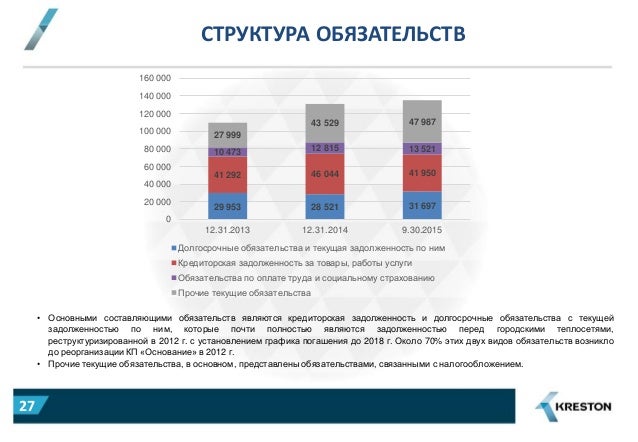 Анализ по гранту