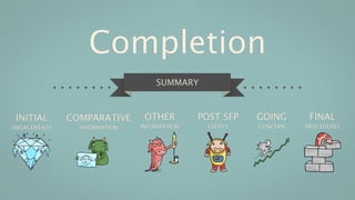 Completion
                                  SUMMARY



 INITIAL      COMPARATIVE      OTHER        POST SFP   GOING      FINAL
ENGAGEMENTS     INFORMATION   INFORMATION     EVENTS   CONCERN   PROCEDURES
 