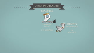 OTHER INFO (ISA 720)

     EXAMPLES




      CHAIRMANS        IDENTIFY
       REPORT          INCONSISTENCY

     5 YR SUMMARIES        OR
                        NON FACTS
 