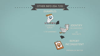 OTHER INFO (ISA 720)

     EXAMPLES




      CHAIRMANS            IDENTIFY
       REPORT              INCONSISTENCY

     5 YR SUMMARIES             OR
                             NON FACTS



                          REPORT
                       INCONSISTENT

                       EMPHASIS OF MATTER
 