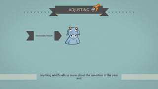 ADJUSTING




DAMAGED STOCK




   anything which tells us more about the condition at the year
                               end
 