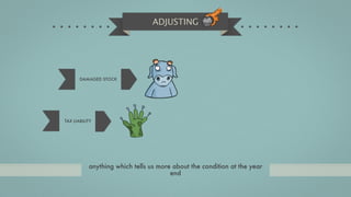 ADJUSTING




       DAMAGED STOCK




TAX LIABILITY




           anything which tells us more about the condition at the year
                                       end
 