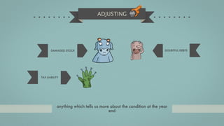 ADJUSTING




       DAMAGED STOCK                                                 DOUBTFUL DEBTS




TAX LIABILITY




           anything which tells us more about the condition at the year
                                       end
 