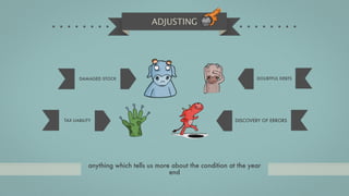 ADJUSTING




       DAMAGED STOCK                                                 DOUBTFUL DEBTS




TAX LIABILITY                                                 DISCOVERY OF ERRORS




           anything which tells us more about the condition at the year
                                       end
 