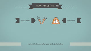 NON-ADJUSTING




ISSUE OF SHARES                                                FIRES, FLOODS




           material but arose after year end.. just disclose
 