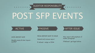 AUDITOR RESPONSIBILITY




POST SFP EVENTS
      ACTIVE                             PASSIVE                      AFTER ISSUE

                                      FROM REPORT DATE TO ISSUE
UNTIL REPORT DATE                                                  New report with emphasis of
                                                                   matter paragraph
                                      Amend and re-issue report
Identify events & their impact -
qualify?                                                           if Refused - get legal advice
                                      If refused - resign or EGM
 