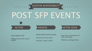 AUDITOR RESPONSIBILITY




POST SFP EVENTS
      ACTIVE                             PASSIVE                      AFTER ISSUE

                                      FROM REPORT DATE TO ISSUE
UNTIL REPORT DATE                                                  New report with emphasis of
                                                                   matter paragraph
                                      Amend and re-issue report
Identify events & their impact -
qualify?                                                           if Refused - get legal advice
                                      If refused - resign or EGM
 