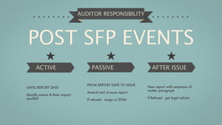 AUDITOR RESPONSIBILITY




POST SFP EVENTS
      ACTIVE                             PASSIVE                      AFTER ISSUE

                                      FROM REPORT DATE TO ISSUE
UNTIL REPORT DATE                                                  New report with emphasis of
                                                                   matter paragraph
                                      Amend and re-issue report
Identify events & their impact -
qualify?                                                           if Refused - get legal advice
                                      If refused - resign or EGM
 